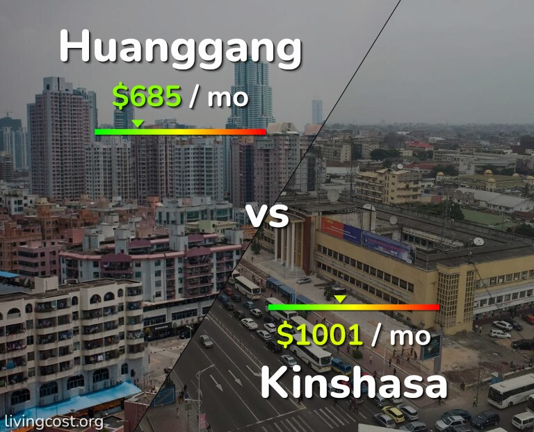 Cost of living in Huanggang vs Kinshasa infographic