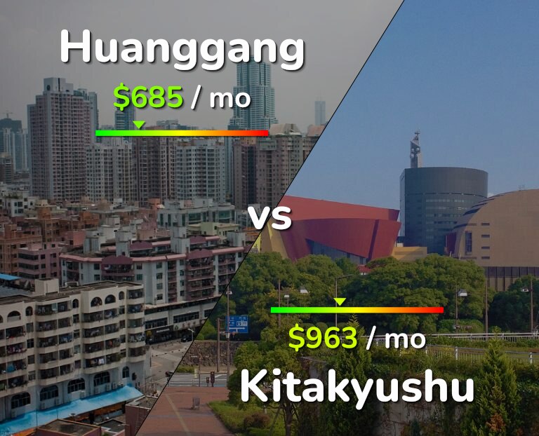 Cost of living in Huanggang vs Kitakyushu infographic