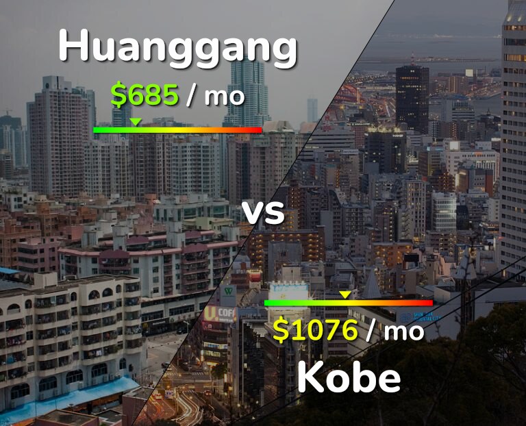 Cost of living in Huanggang vs Kobe infographic