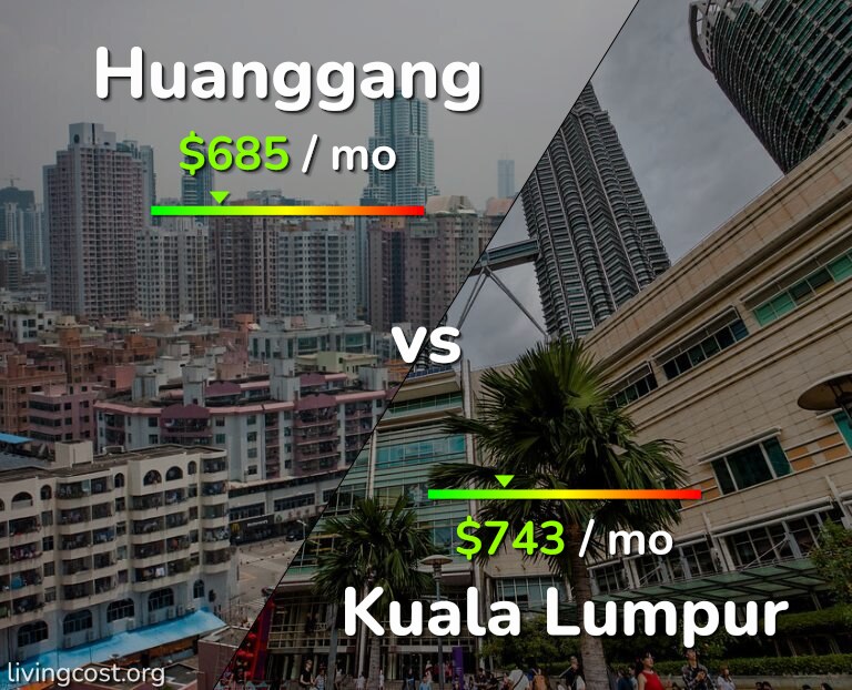 Cost of living in Huanggang vs Kuala Lumpur infographic