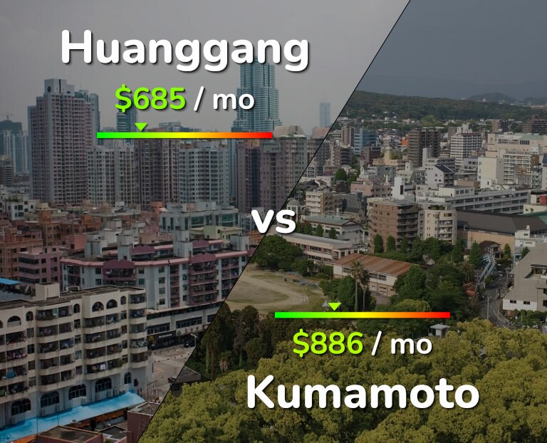 Cost of living in Huanggang vs Kumamoto infographic