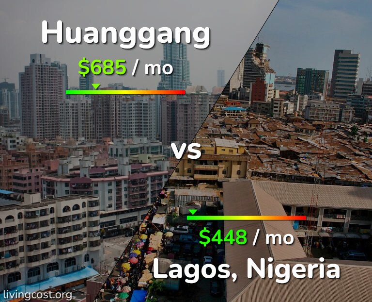 Cost of living in Huanggang vs Lagos infographic