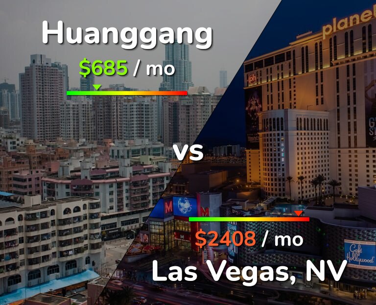 Cost of living in Huanggang vs Las Vegas infographic