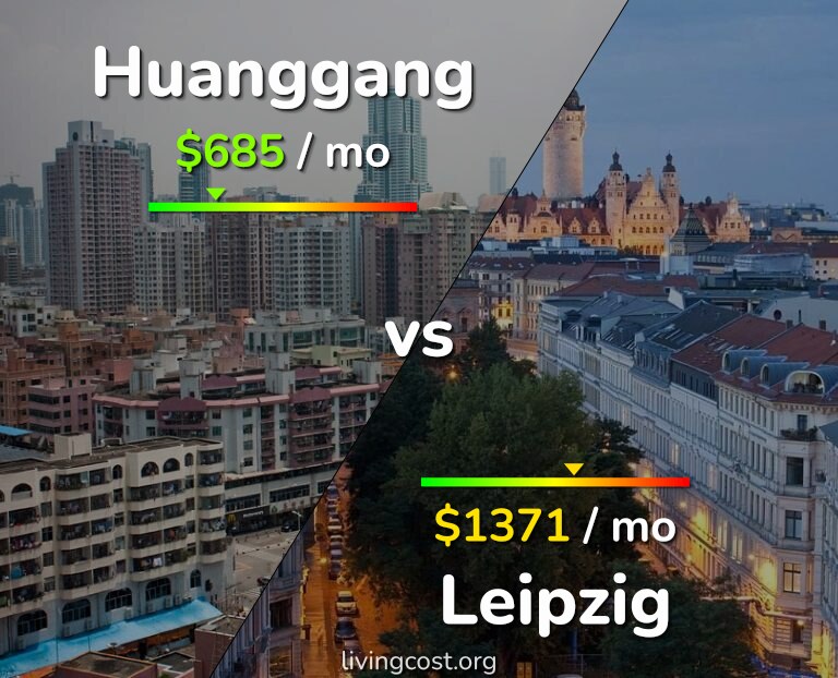 Cost of living in Huanggang vs Leipzig infographic