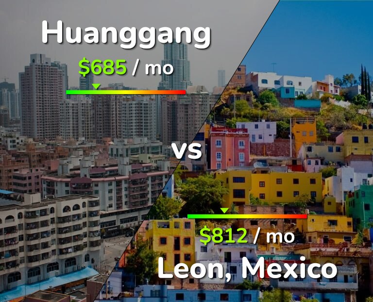Cost of living in Huanggang vs Leon infographic