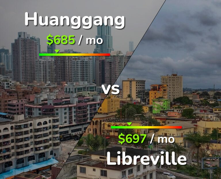 Cost of living in Huanggang vs Libreville infographic