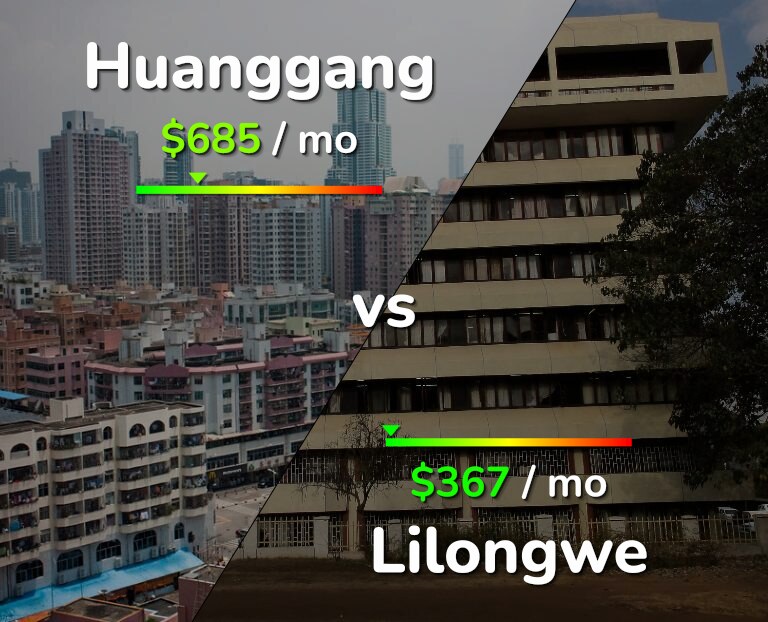 Cost of living in Huanggang vs Lilongwe infographic