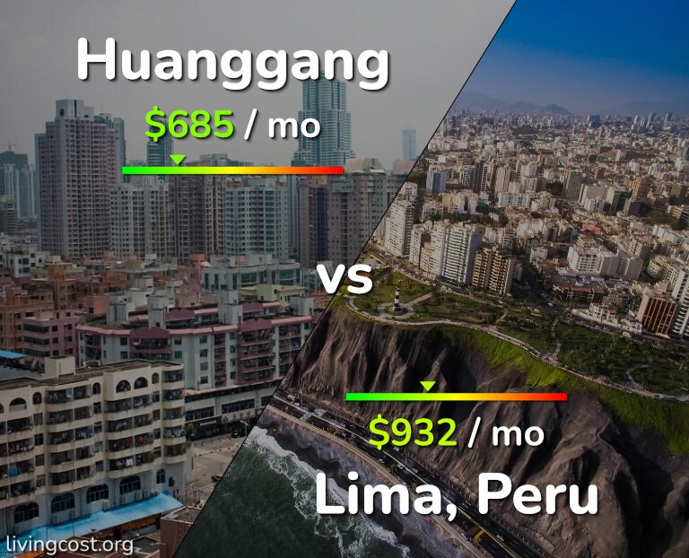 Cost of living in Huanggang vs Lima infographic