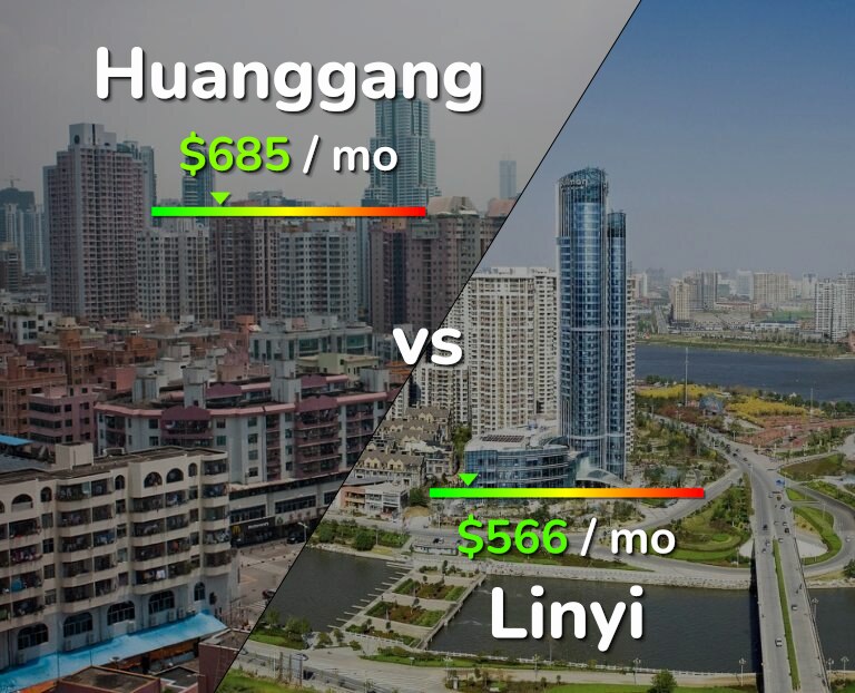 Cost of living in Huanggang vs Linyi infographic