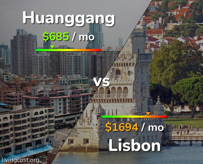 Cost of living in Huanggang vs Lisbon infographic