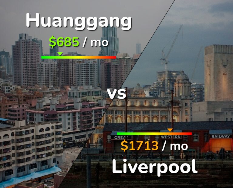 Cost of living in Huanggang vs Liverpool infographic