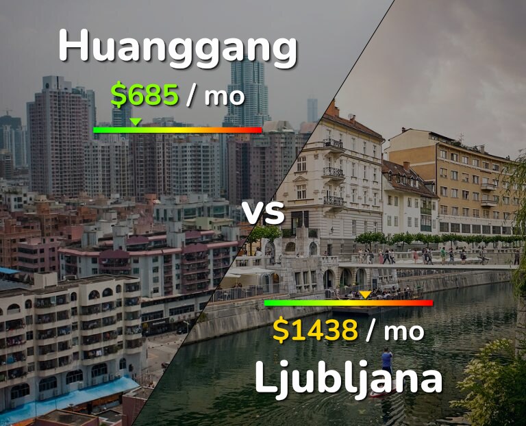 Cost of living in Huanggang vs Ljubljana infographic