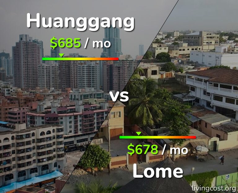 Cost of living in Huanggang vs Lome infographic