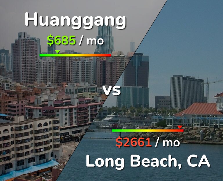 Cost of living in Huanggang vs Long Beach infographic