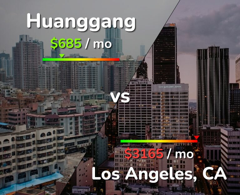 Cost of living in Huanggang vs Los Angeles infographic