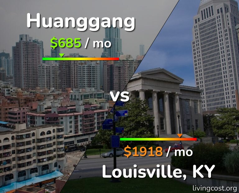 Cost of living in Huanggang vs Louisville infographic