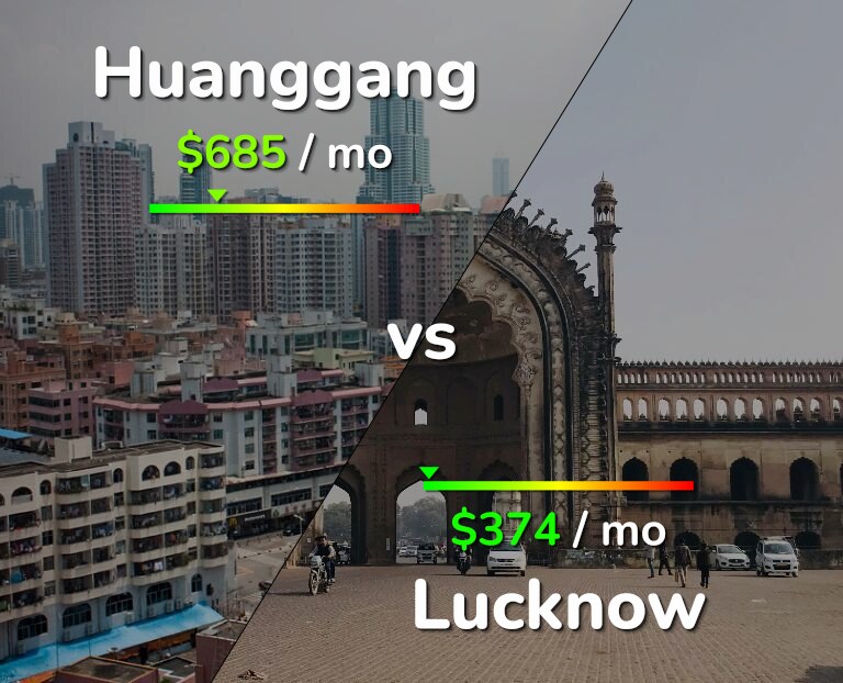 Cost of living in Huanggang vs Lucknow infographic
