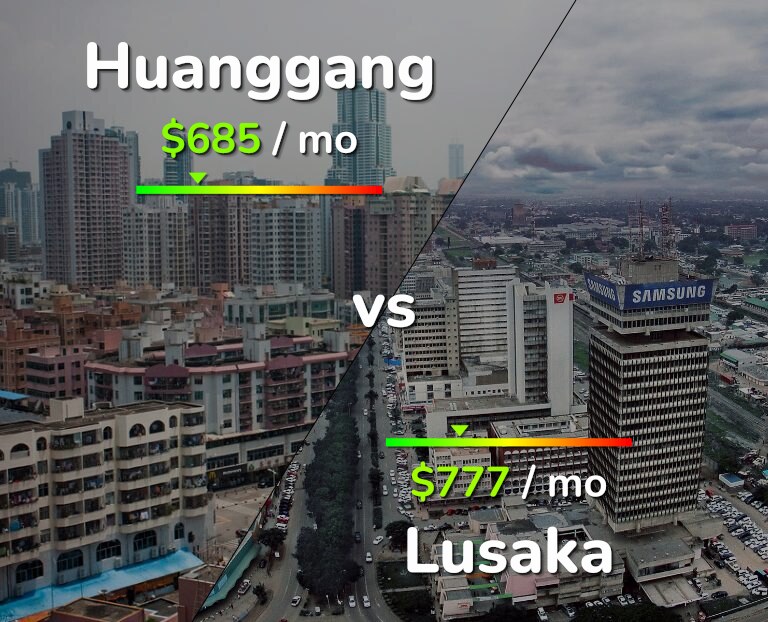 Cost of living in Huanggang vs Lusaka infographic