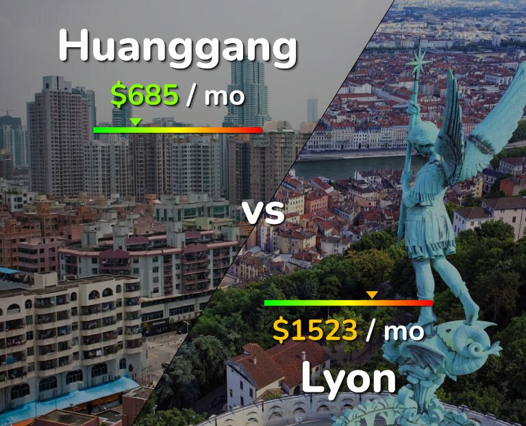 Cost of living in Huanggang vs Lyon infographic