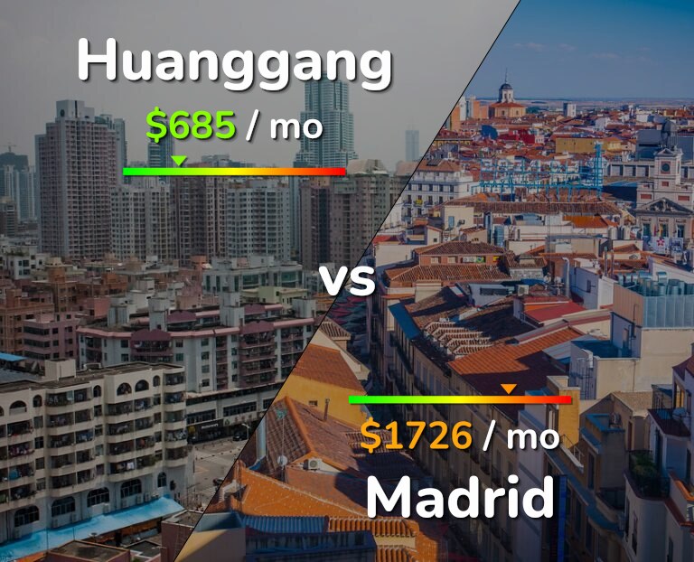 Cost of living in Huanggang vs Madrid infographic