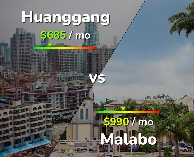 Cost of living in Huanggang vs Malabo infographic