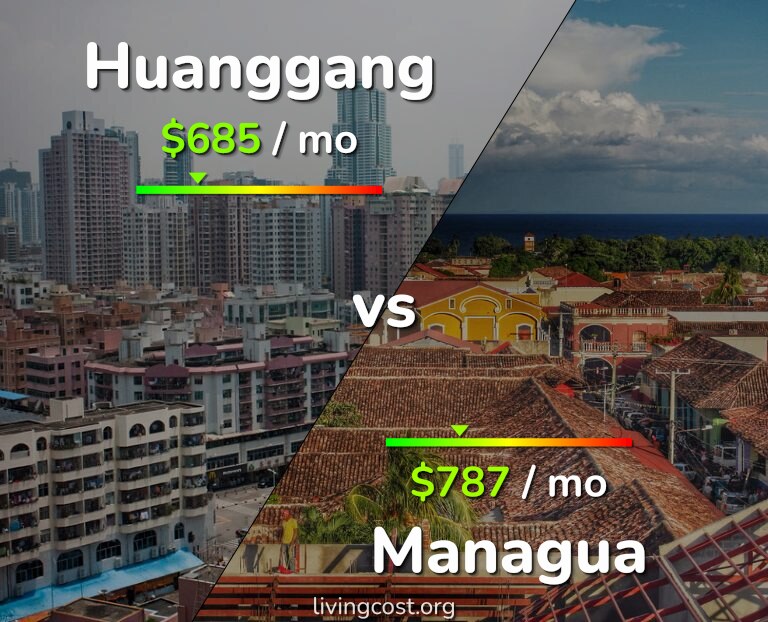 Cost of living in Huanggang vs Managua infographic