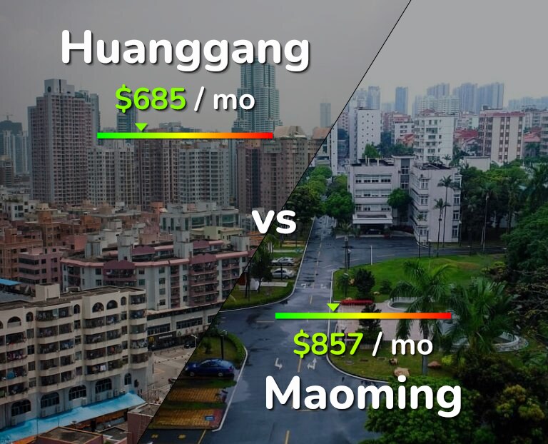 Cost of living in Huanggang vs Maoming infographic
