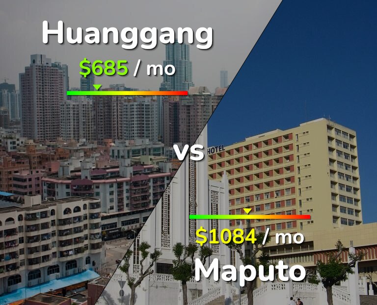 Cost of living in Huanggang vs Maputo infographic