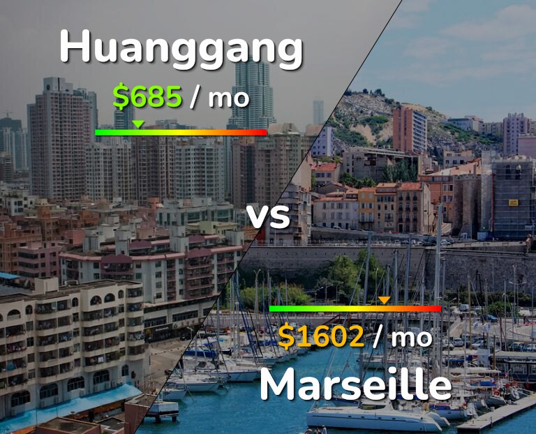 Cost of living in Huanggang vs Marseille infographic