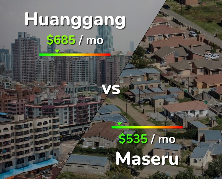 Cost of living in Huanggang vs Maseru infographic
