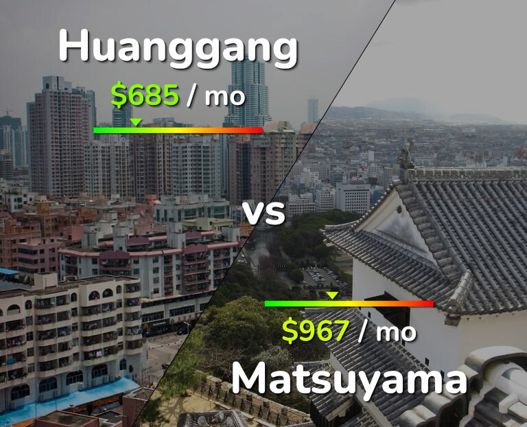 Cost of living in Huanggang vs Matsuyama infographic