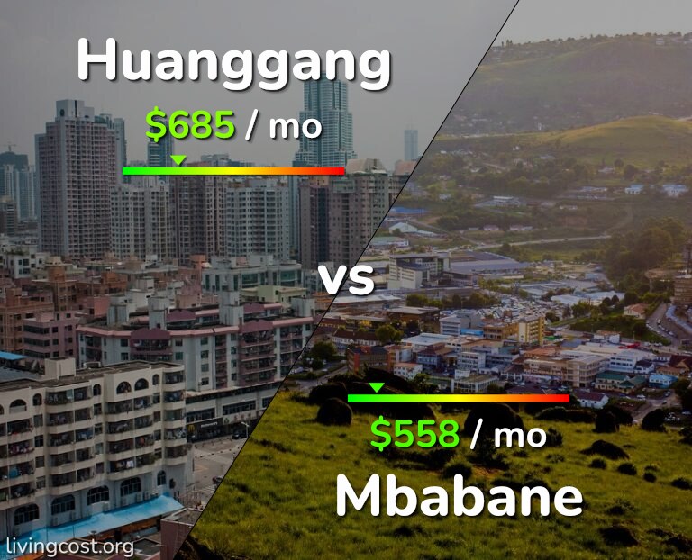 Cost of living in Huanggang vs Mbabane infographic