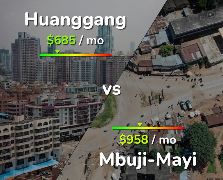 Cost of living in Huanggang vs Mbuji-Mayi infographic