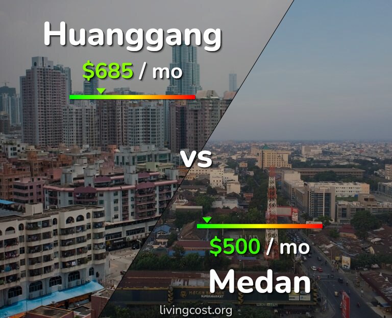 Cost of living in Huanggang vs Medan infographic