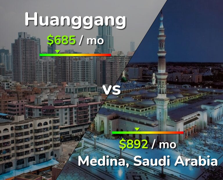 Cost of living in Huanggang vs Medina infographic