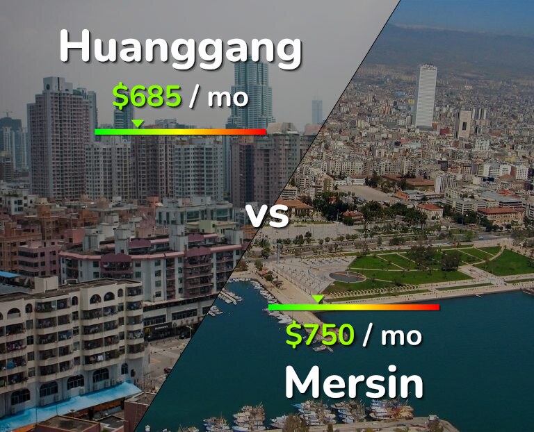 Cost of living in Huanggang vs Mersin infographic