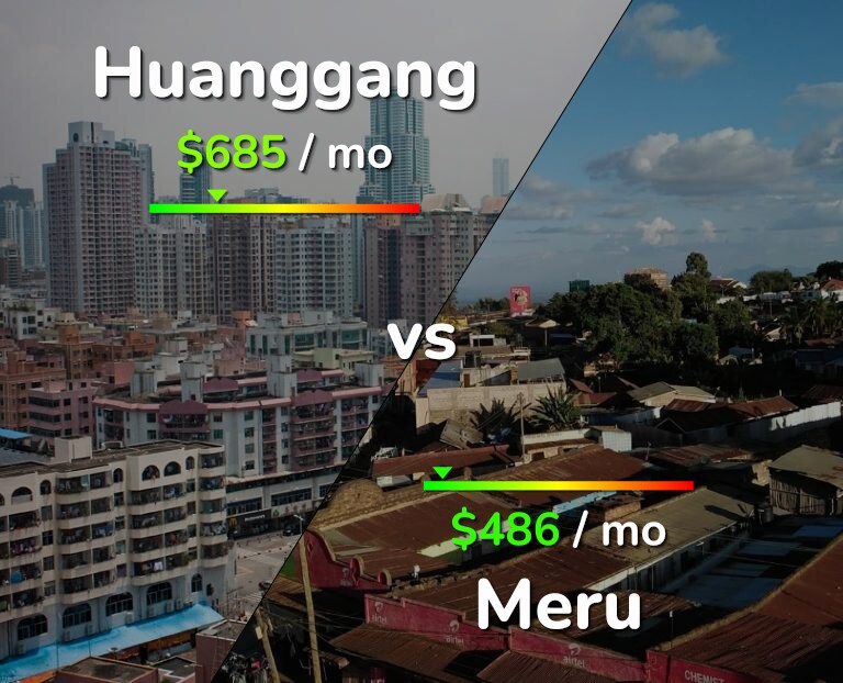Cost of living in Huanggang vs Meru infographic