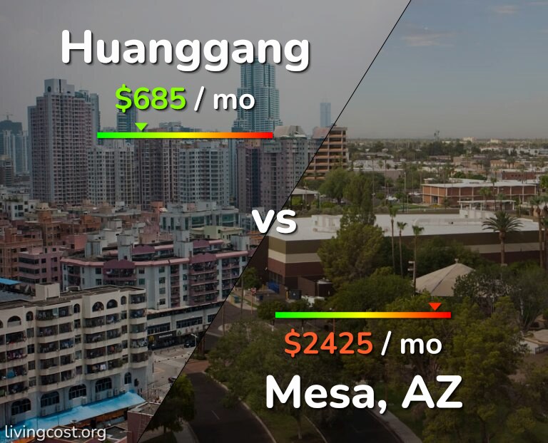 Cost of living in Huanggang vs Mesa infographic