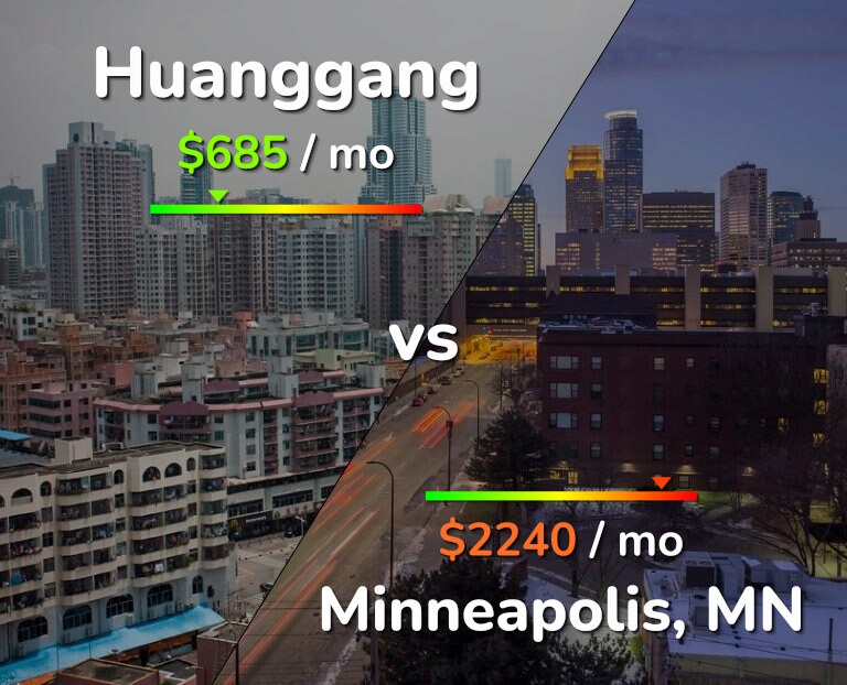 Cost of living in Huanggang vs Minneapolis infographic