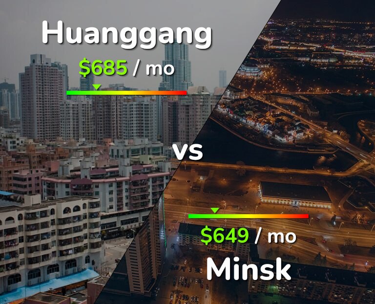 Cost of living in Huanggang vs Minsk infographic