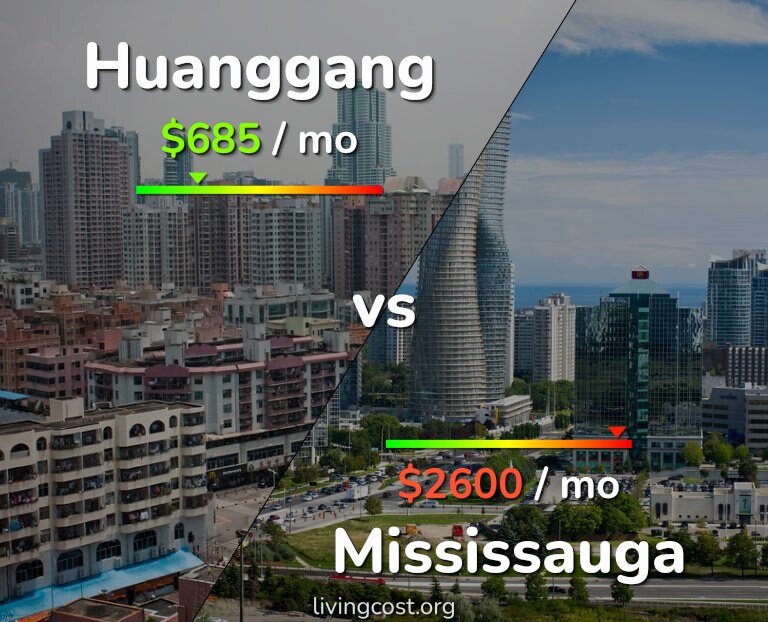 Cost of living in Huanggang vs Mississauga infographic
