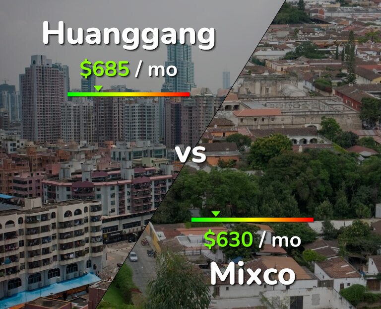Cost of living in Huanggang vs Mixco infographic