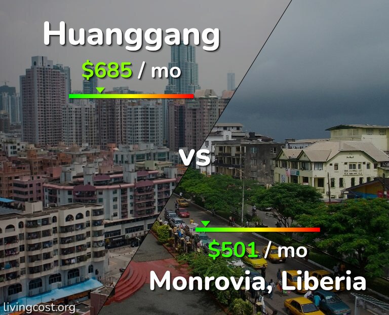 Cost of living in Huanggang vs Monrovia infographic