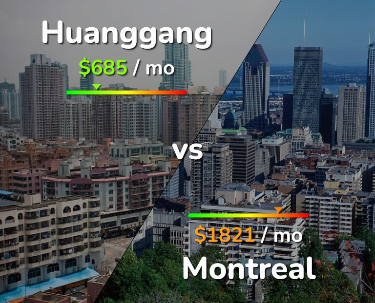 Cost of living in Huanggang vs Montreal infographic