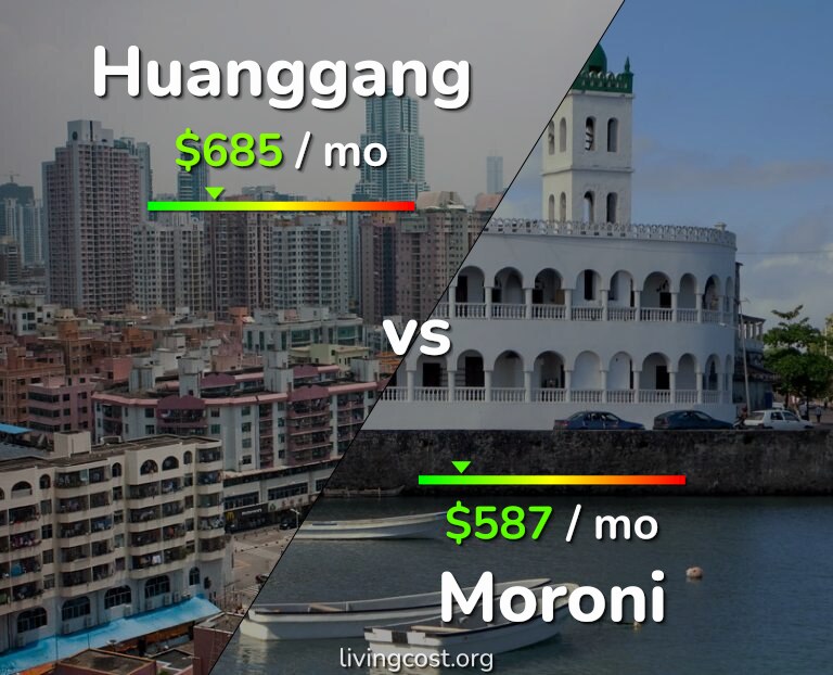 Cost of living in Huanggang vs Moroni infographic