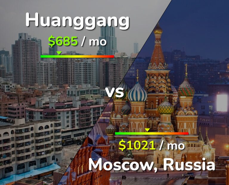 Cost of living in Huanggang vs Moscow infographic
