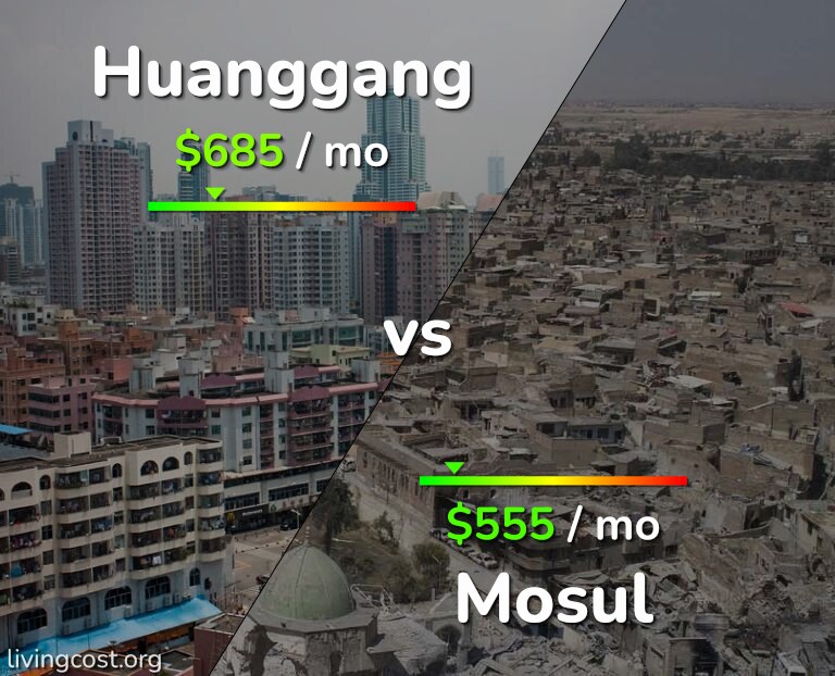 Cost of living in Huanggang vs Mosul infographic