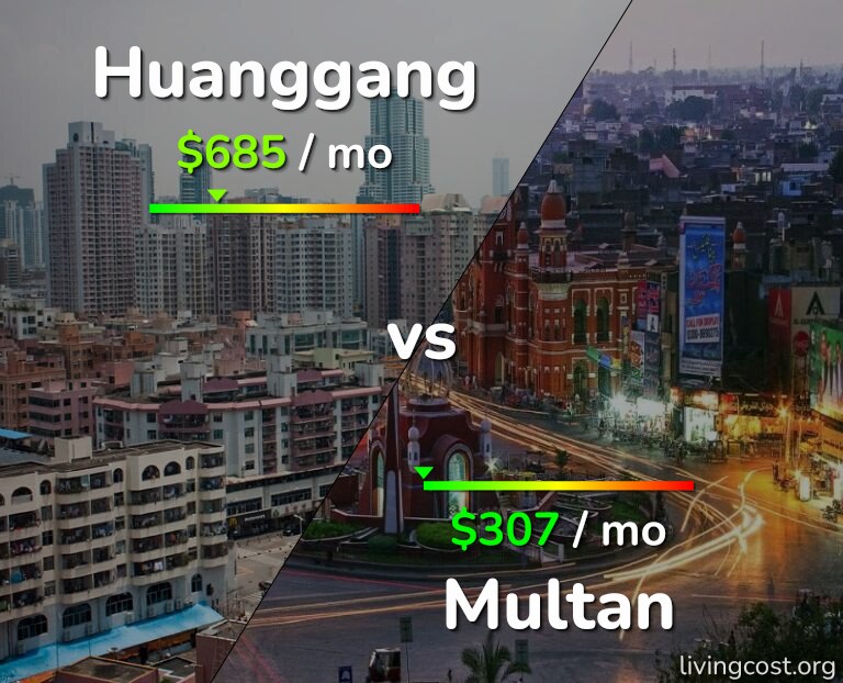 Cost of living in Huanggang vs Multan infographic