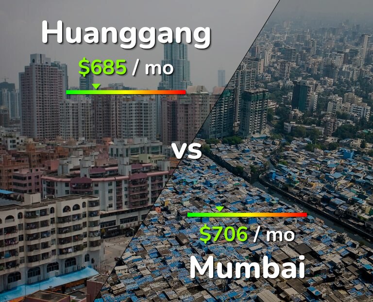 Cost of living in Huanggang vs Mumbai infographic