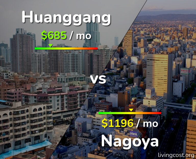 Cost of living in Huanggang vs Nagoya infographic